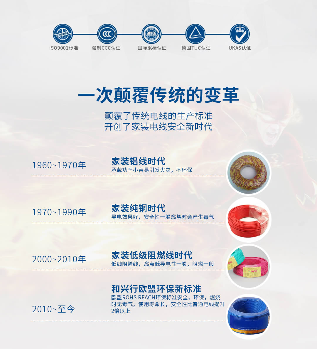 四川特變電工電線電纜批發(fā) 四川特變電工電線電纜批發(fā)