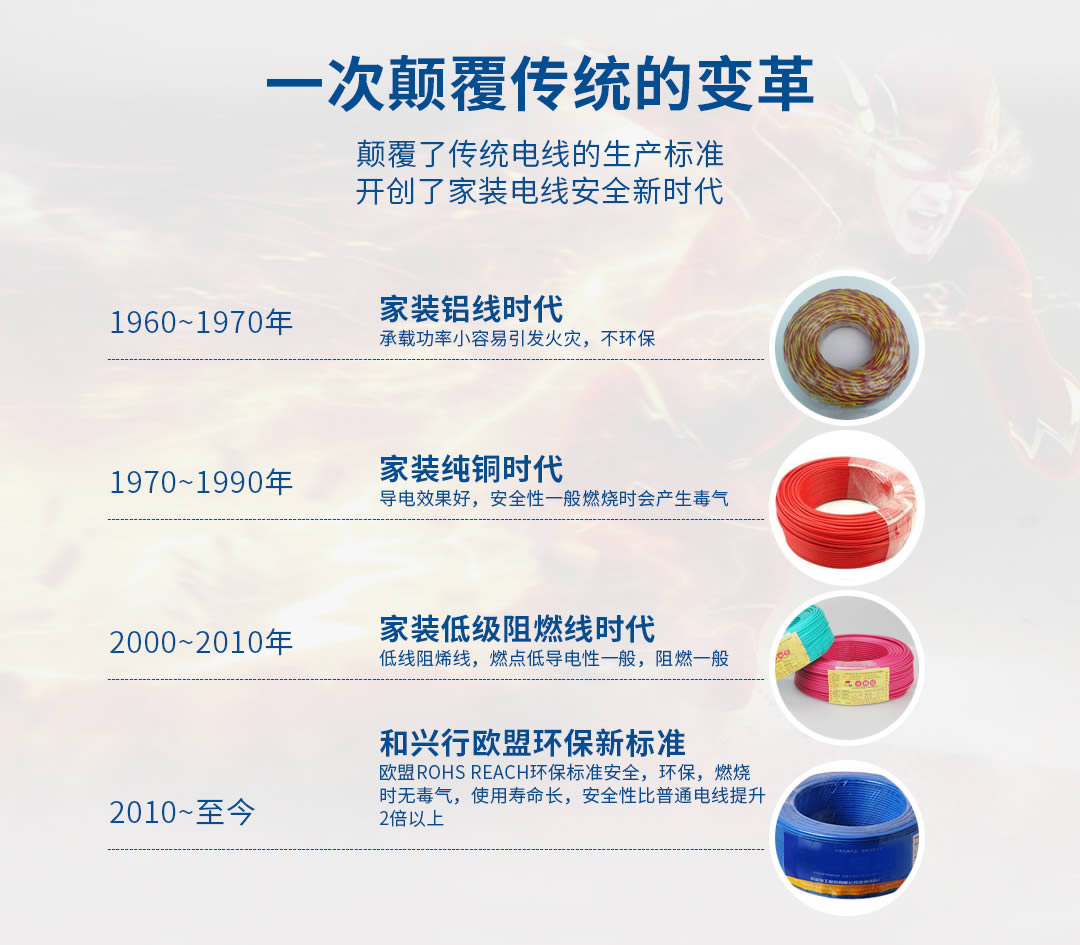 特變電工電線電纜批發(fā) 特變電工電線電纜批發(fā)